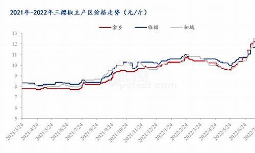 印度辣椒期货行情走势_https://hz.qldgs.com_郑商所_第1张