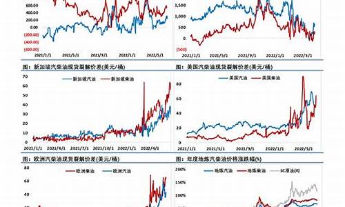 欧洲天燃气期货价格行情(欧洲天然气期货价格走势)_https://hz.qldgs.com_上期能源_第1张