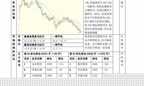 动力煤期货1901实时行情(动力煤期货实时行情今日)_https://hz.qldgs.com_大商所_第1张