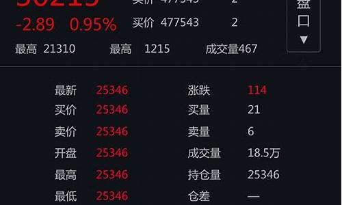 商品期货行情app(商品期货行情app有哪些)_https://hz.qldgs.com_广期所_第1张