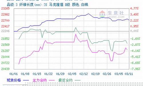 猛哇期货行情(猛哇期货行情最新消息)_https://hz.qldgs.com_大商所_第1张