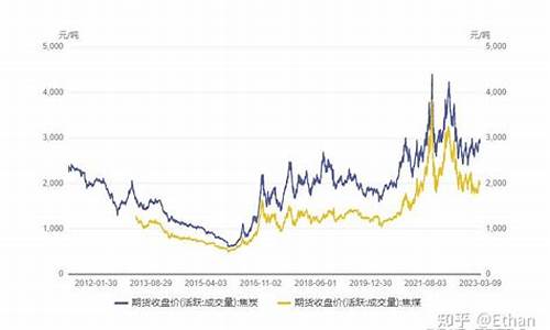 期货行情2201焦炭(焦炭 期货价格)_https://hz.qldgs.com_中金所_第1张