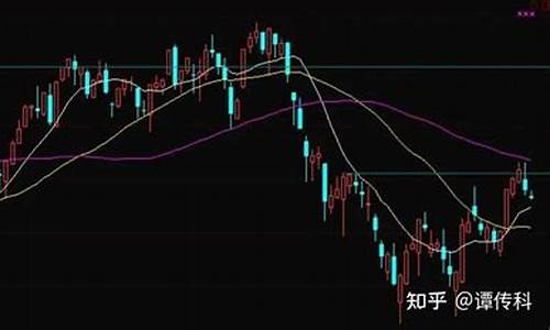如何看待期货的行情(怎么看待期货市场)_https://hz.qldgs.com_郑商所_第1张