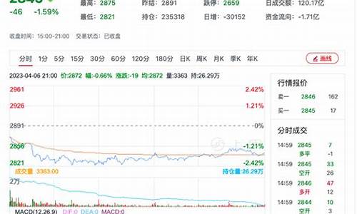 菜粕今日期货行情五月(今天菜粕期货行情)_https://hz.qldgs.com_大商所_第1张