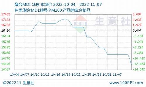 国内mdi期货行情(mdi期货价格)_https://hz.qldgs.com_大商所_第1张