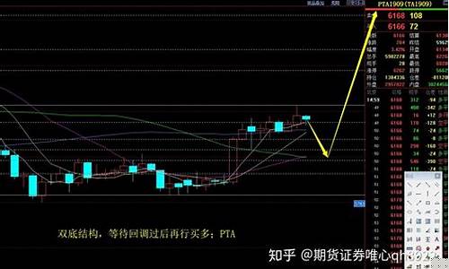 音阶期货实盘行情(菜柏期货实盘行情)_https://hz.qldgs.com_广期所_第1张