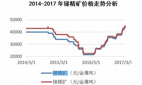 锑金属期货行情走势(锑金属期货行情走势分析)_https://hz.qldgs.com_郑商所_第1张
