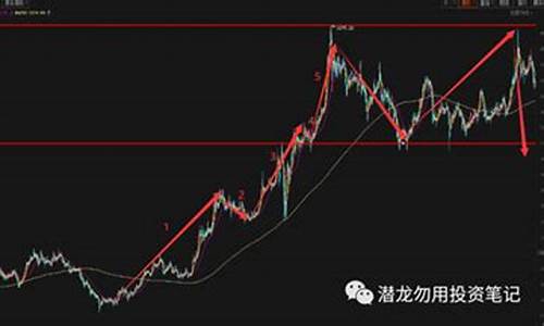 钛期货最新行情今日(钛价格行情走势图)_https://hz.qldgs.com_郑商所_第1张