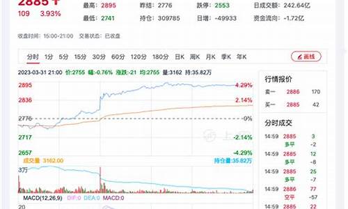 地粕期货今日行情(伦敦铜期货今日行情)_https://hz.qldgs.com_上期所_第1张