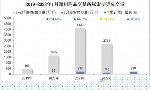 郑交所尿素期货现时行情(郑交所尿素期货交割仓库)_https://hz.qldgs.com_大商所_第1张