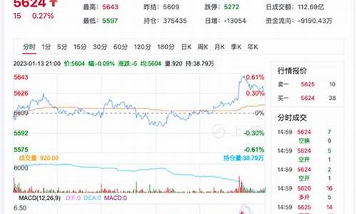 白糖期货最新合肥行情(白糖期货最新合肥行情分析)_https://hz.qldgs.com_大商所_第1张