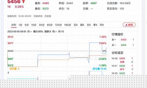 菜籽期货行情价格(菜籽行情走势)_https://hz.qldgs.com_广期所_第1张