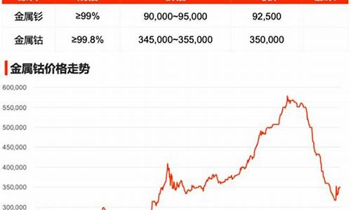 镨钕期货最新行情(镨钕金属价格走势图)_https://hz.qldgs.com_郑商所_第1张