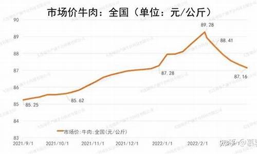 哪里看牛肉期货行情(牛肉期货在哪看)_https://hz.qldgs.com_上期能源_第1张