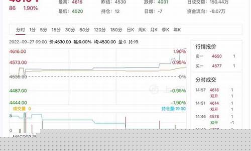 临沂期货行情(临沂期货行情今日)_https://hz.qldgs.com_广期所_第1张