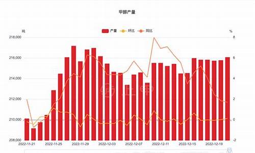 甲醇期货行情最新单价(甲醇期货今日行情)_https://hz.qldgs.com_中金所_第1张