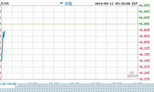 道指期货行情新浪(道指期货实时走势图)_https://hz.qldgs.com_郑商所_第1张