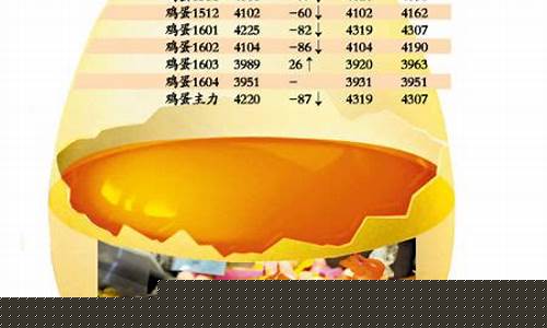 鸡蛋 期货 行情(鸡蛋期货行情走势)_https://hz.qldgs.com_大商所_第1张