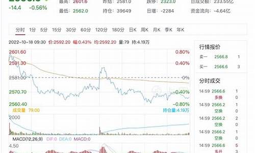 股指期货行情 新浪(股指期货指数实时行情)_https://hz.qldgs.com_郑商所_第1张