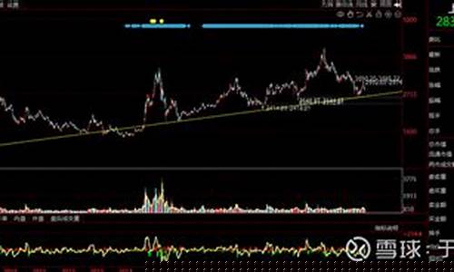 股指期货目前行情(股指期货行情走势图)_https://hz.qldgs.com_大商所_第1张