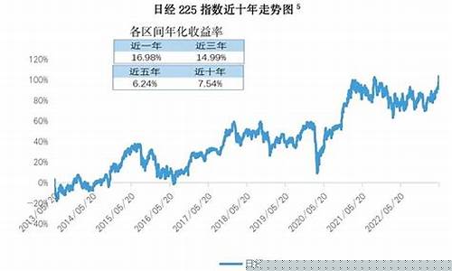 日经225期货行情(日经225实时指数)_https://hz.qldgs.com_广期所_第1张