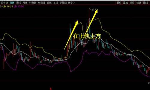 boll在期货行情(期货boll指标使用技巧)_https://hz.qldgs.com_广期所_第1张