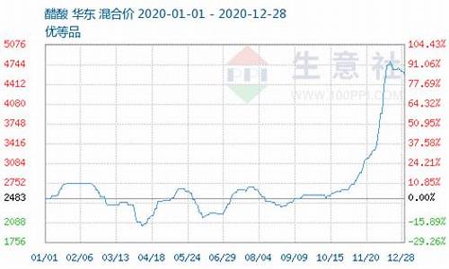 醋酐期货最新行情_https://hz.qldgs.com_上期能源_第1张