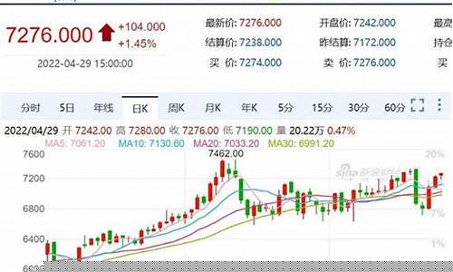 国内纸张期货行情(纸张的期货)_https://hz.qldgs.com_上期所_第1张