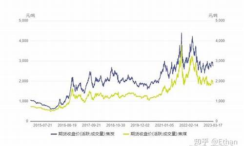 焦炭期货行情 1809(焦炭期货行情东方财富)_https://hz.qldgs.com_郑商所_第1张