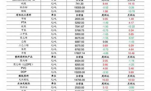 美期货指数行情(美指期货走势)_https://hz.qldgs.com_上期能源_第1张