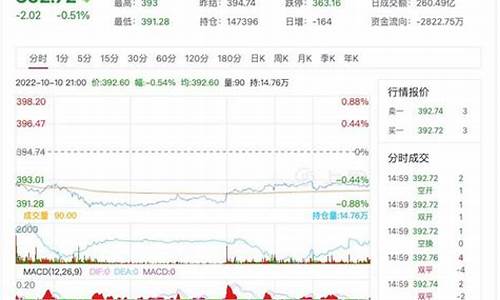 美国黄金期货行情(美国黄金期货行情走势图)_https://hz.qldgs.com_广期所_第1张