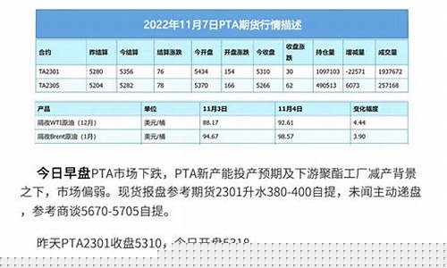 3月8日化工期货行情预测(化工产品期货)_https://hz.qldgs.com_郑商所_第1张