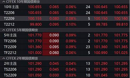 国债期货基金最新行情(国债期货行情分析)_https://hz.qldgs.com_上期能源_第1张