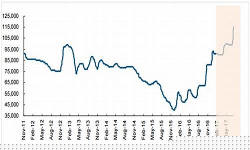 钒铁期货行情(钒铁价格最新行情走势)_https://hz.qldgs.com_上期能源_第1张