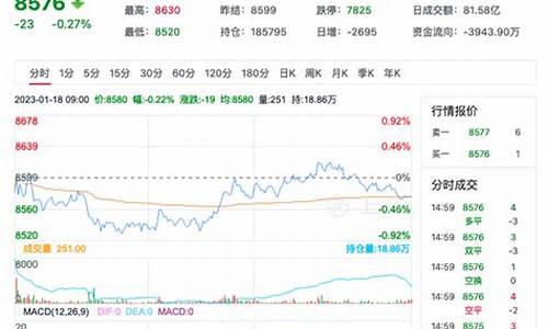 苹果期货行情走势分析最新(苹果期货行情走势分析最新图)_https://hz.qldgs.com_郑商所_第1张