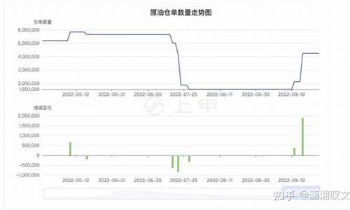 api原油期货行情(原油期货eia)_https://hz.qldgs.com_上期能源_第1张