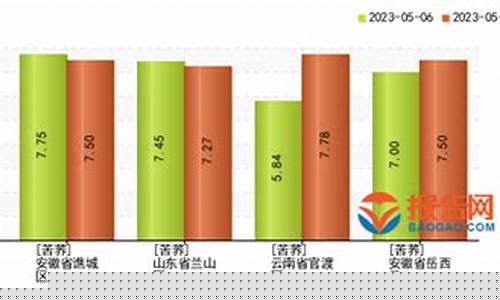 荞麦期货行情(荞麦期货行情走势图)_https://hz.qldgs.com_郑商所_第1张
