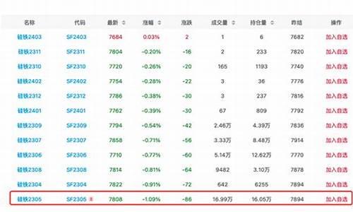 美国硅铁期货最新行情(美国硅铁期货最新行情走势图)_https://hz.qldgs.com_上期能源_第1张