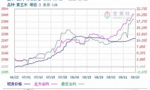 4月1日玉米期货行情预测(4月1日玉米期货行情预测)_https://hz.qldgs.com_中金所_第1张