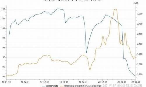 玻璃期货行情预测2021(玻璃期货最新行情预测)_https://hz.qldgs.com_郑商所_第1张