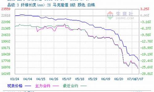 皮棉行情期货(皮棉行情期货价格)_https://hz.qldgs.com_上期所_第1张