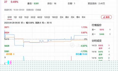 菜籽铂期货最新价格行情(菜籽油期货最新消息)_https://hz.qldgs.com_广期所_第1张