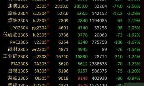 期货收盘行情记录(白糖期货收盘行情)_https://hz.qldgs.com_上期能源_第1张