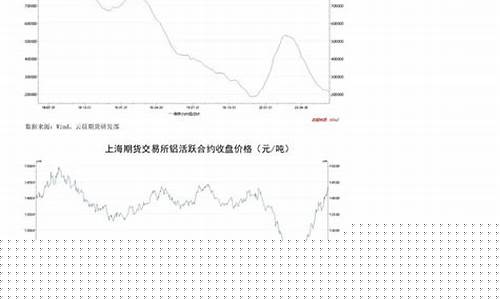 氧化铝期货行情(氧化铝期货行情分析最新消息今天)_https://hz.qldgs.com_上期能源_第1张