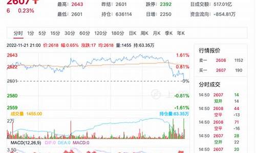纯碱行情期货(纯碱期货行情分析)_https://hz.qldgs.com_广期所_第1张