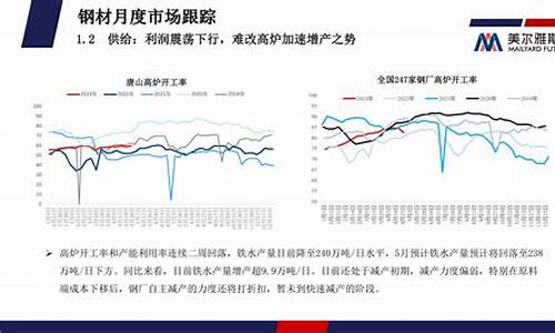 矿钢期货下行情况怎么看(矿石期货实时行情)_https://hz.qldgs.com_上期能源_第1张