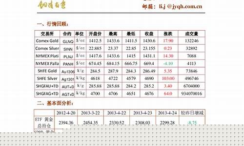 白银期货2012最新行情(白银期货实时行情最新)_https://hz.qldgs.com_郑商所_第1张