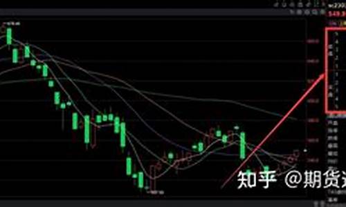 从哪可以看到期货行情走势(哪里看期货走势图)_https://hz.qldgs.com_广期所_第1张