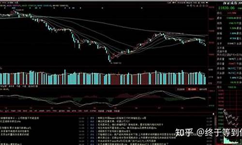 股指期货做空行情(股指期货做空都赚钱)_https://hz.qldgs.com_郑商所_第1张