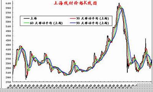 带钢期货最新行情(尿素期货最新行情)_https://hz.qldgs.com_广期所_第1张